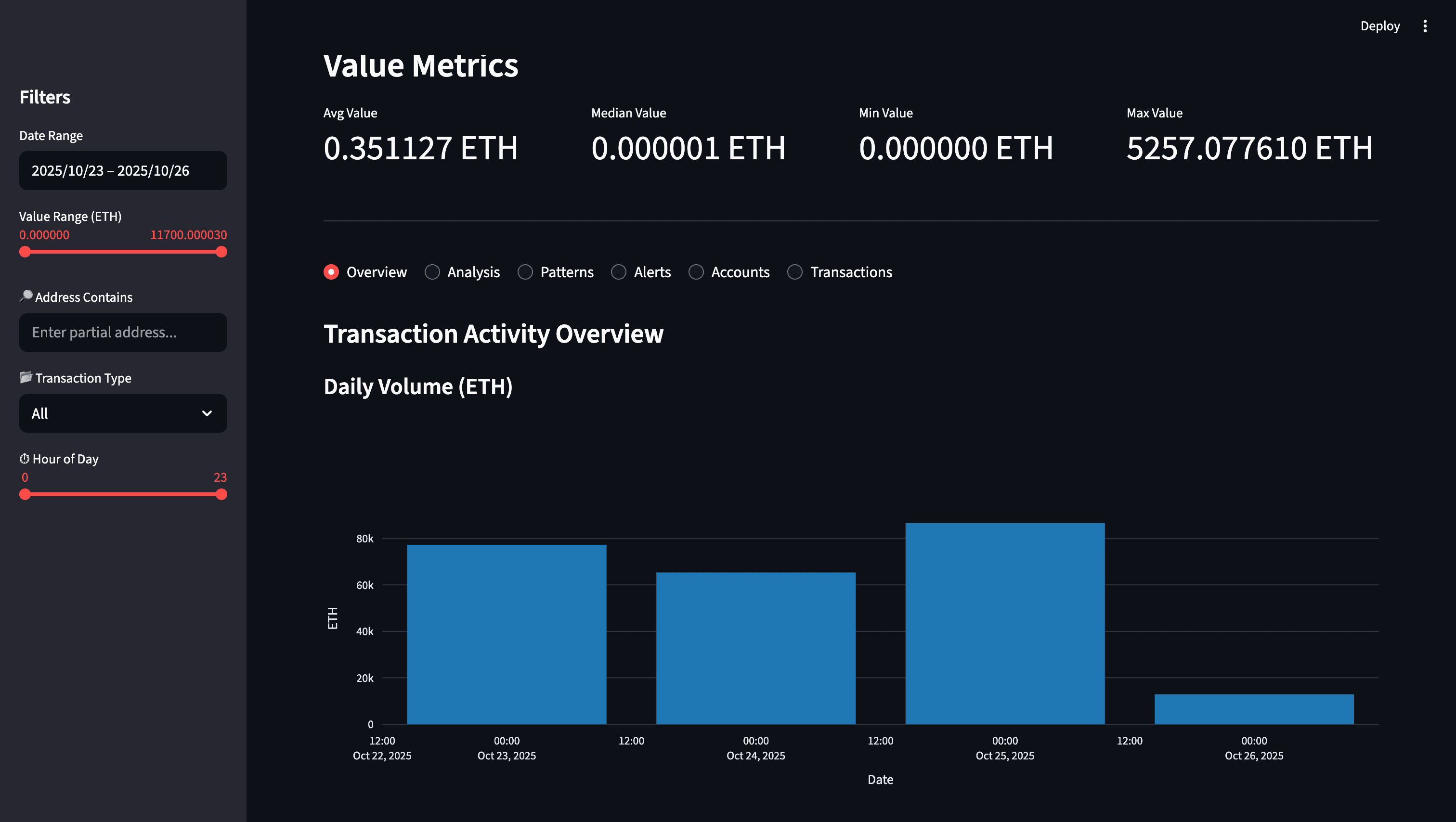 Blockchain Fraud Detection