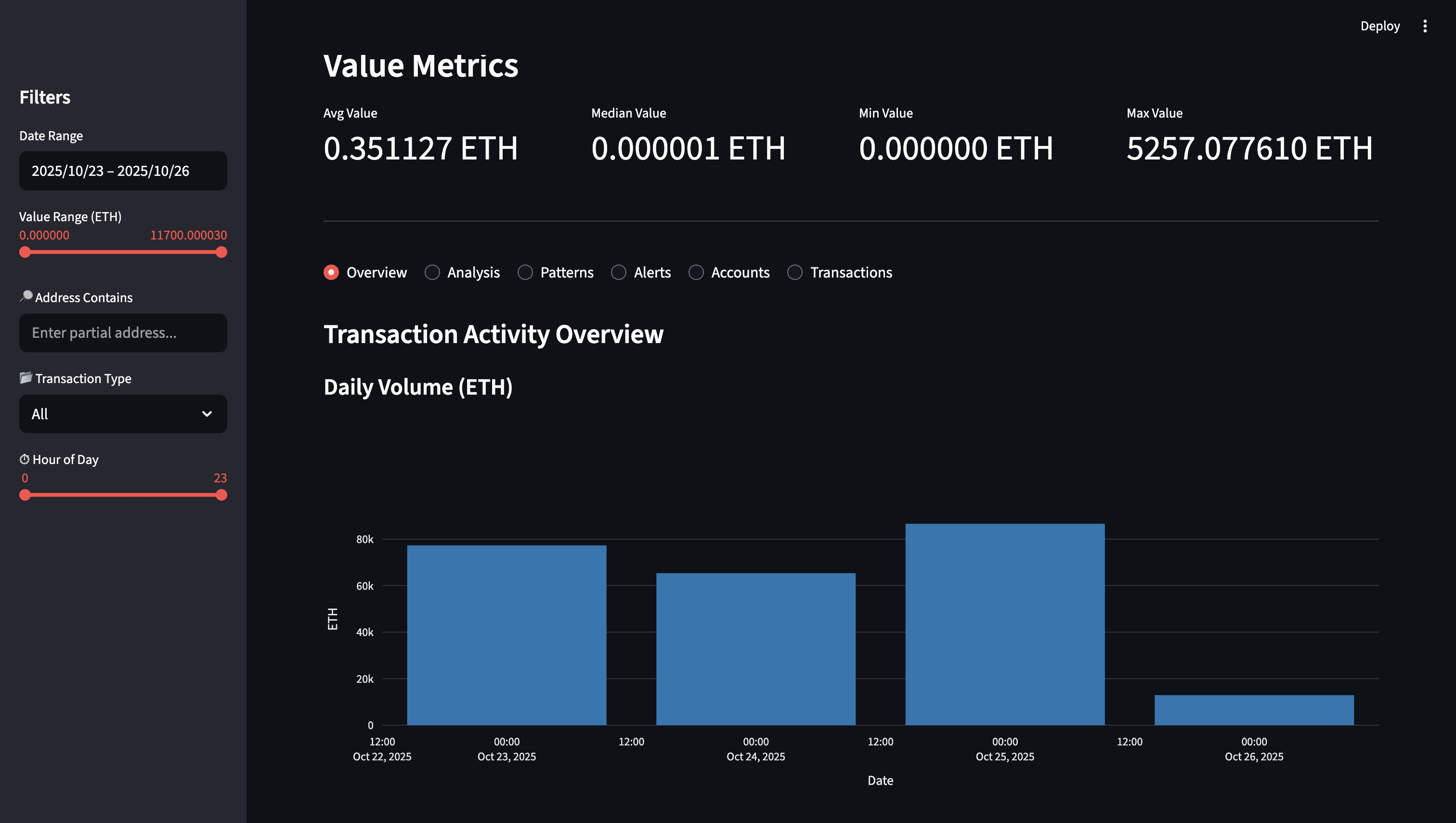 Blockchain Fraud Detection